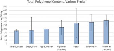 Immunostimulatory Potential of Fruits and Their Extracts in Poultry